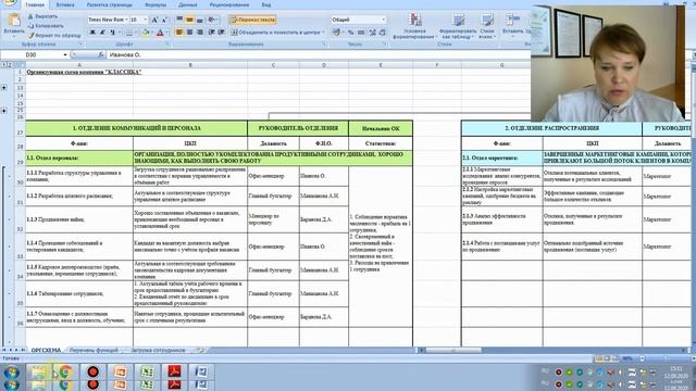 3 способа разработки оргсхемы. Как на практике сделать оргсхему для своей компании. смотреть онлайн