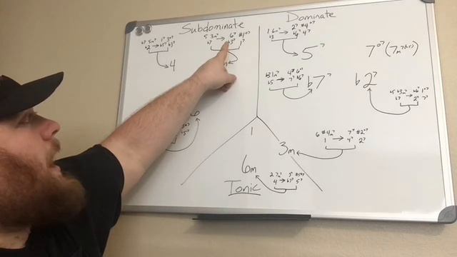 I’m Tired Of Playing The Same Old Chords (Secondary Subdominate and Dominate Chords pt1) смотреть онлайн