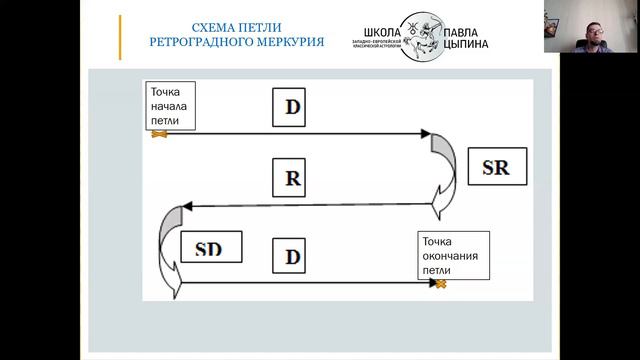 Так ли страшен ретроградный Меркурий? смотреть онлайн