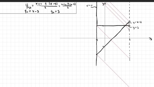 Параметры, Легко Решаемые Графически | ЕГЭ 2024 по математике смотреть онлайн