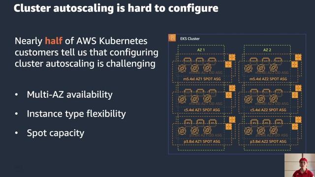 Karpenter Kubernetes AWS EKS смотреть онлайн