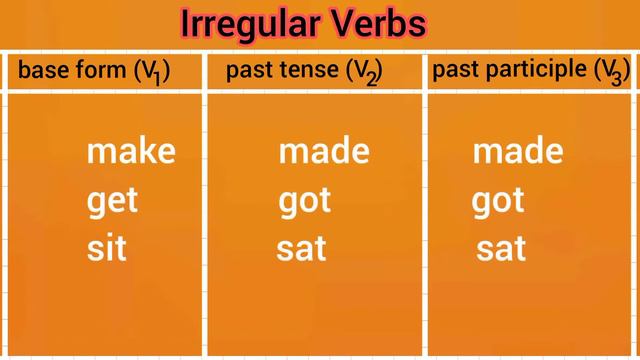 Basic English Grammar - Regular and Irregular Verbs#Forms of Verbs смотреть онлайн