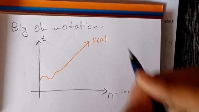 DAA unit 1: Asymptotic notations Introduction -1) Big O Notation B.Tech JNTU R18 syllabus in telugu смотреть онлайн