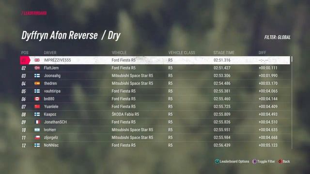 DiRT Rally 2.0: Wales World Record with SETUP!!! WARNING: SECOND GEAR HAIRPIN OVERLOAD смотреть онлайн