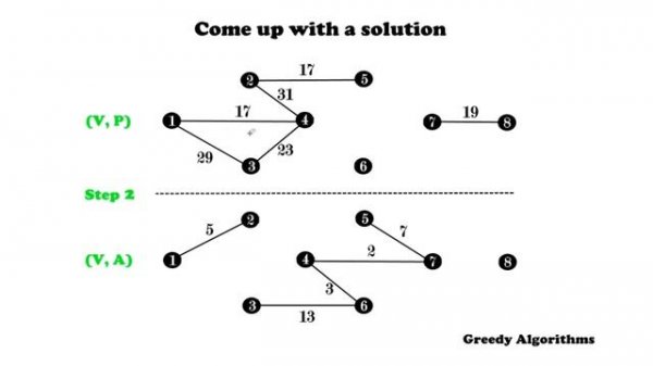 Kruskal's Algorithm ( incl. Step-By-Step Guide and Example ) - Algorithms