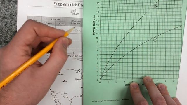 Finding the Distance to the Epicenter from a Seismic Station смотреть онлайн