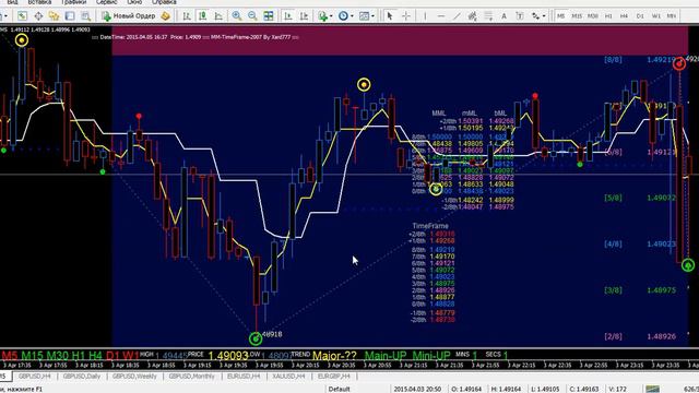 Моя правда о каналах Форекс Прогнозы и Прогнозы Форекс смотреть онлайн