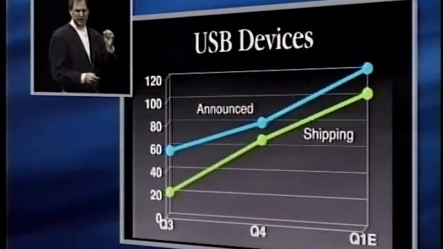 Macworld SF 1999 — Power Mac G3 (blue and white) introduction (HQ) смотреть онлайн