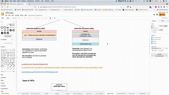 JWS vs JWE смотреть онлайн
