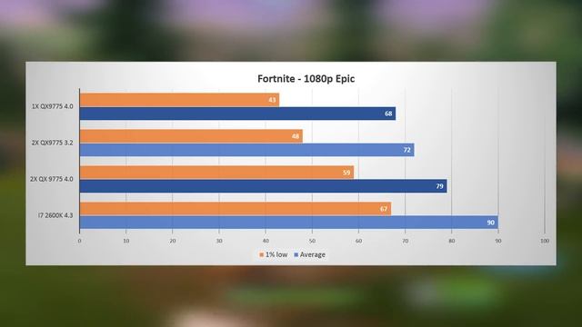 SKULLTRAIL GAMING - How does Intel's $4000 Overclockable Dual Socket system perform? смотреть онлайн