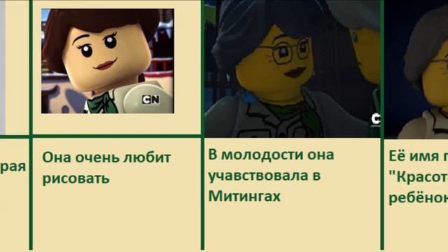 8 интересных фактов о Мисако из Ниндзяго смотреть онлайн