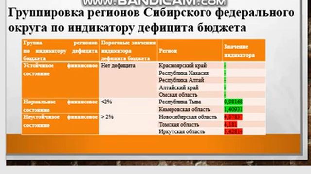 Саврасова видео доклад смотреть онлайн