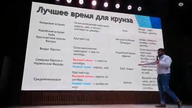 Круизные пакетные туры на платформе Аdvant