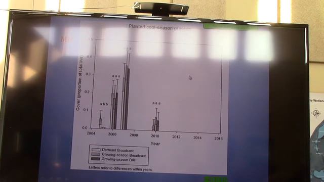 Prairie Reconstruction Initiative 7 - Panel Discussion: Other Research And Experiences (59:50)