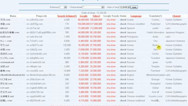 IDNTools IDN Droplist demo смотреть онлайн