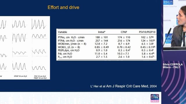 The best PEEP during NIV Silvia Coppola