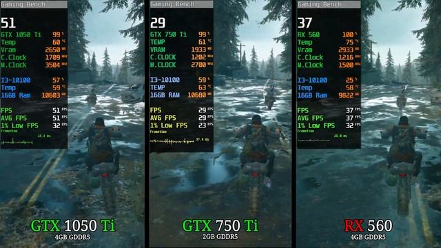 GTX 1050 Ti vs GTX 750 Ti vs RX 560 | 7 Games Tested смотреть онлайн