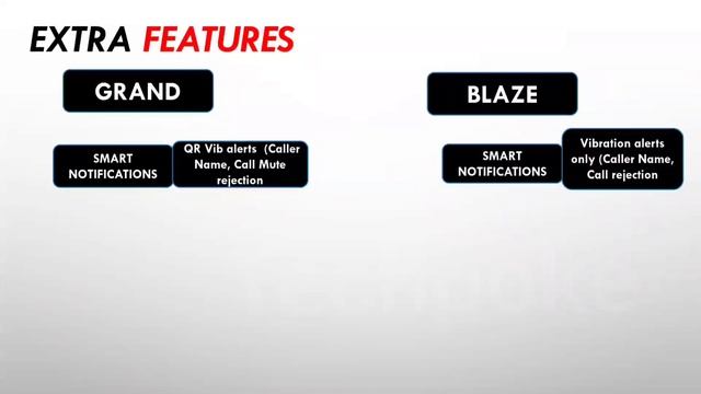 Boat watch blaze vs Colorfit pulse grand ?? | new launch watches comparison #techpoke смотреть онлайн