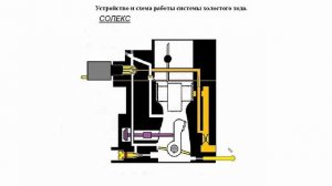 НАСТРОИТЬ ПРАВИЛЬНО ВИНТЫ КАЧЕСТВА И КОЛИЧЕСТВА КАРБЮРАТОРА СОЛЕКС