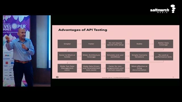Should You Be Doing More API Testing? - Peter Thomas смотреть онлайн