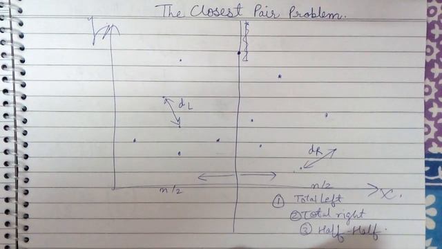 the closest pair problem смотреть онлайн