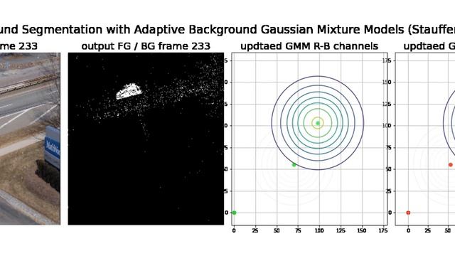 Background Subtraction | Adaptive GMM | Pixel Process | Segmentation | Tracking | python смотреть онлайн