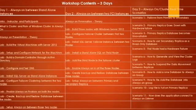 SQL-Server 2016 Always on Availability Group Workshop смотреть онлайн