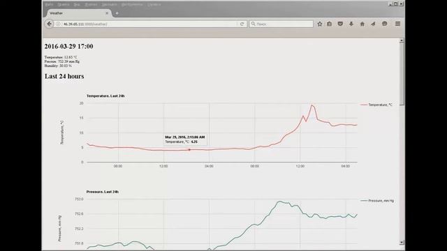 Метеостанция на Raspberry Pi и датчика BME280 смотреть онлайн