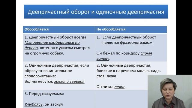 Пунктуационные нормы (задания 16 - 20 ЕГЭ). смотреть онлайн