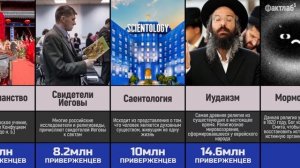 Все Религии Мира Сравнение по числу верующих