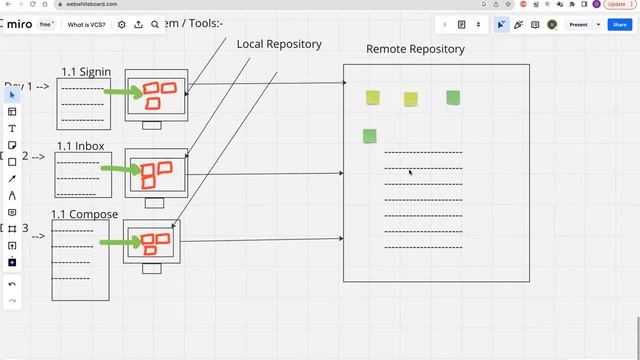 Distributed/De-centralized VCS смотреть онлайн