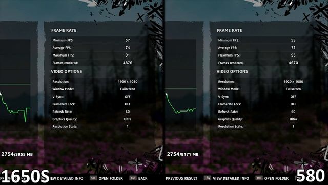 RX 580 8gb vs GTX 1650 SUPER | 17 Games Tested | Mid 2020 смотреть онлайн