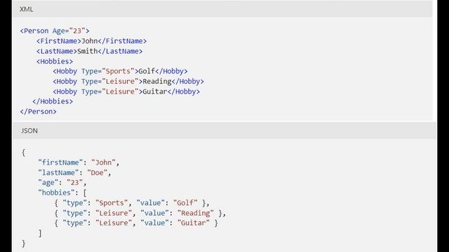 50 Microsoft Azure Cloud AZ-900 | AZ-103 | AZ-104 Understanding Types of Data Structure смотреть онлайн