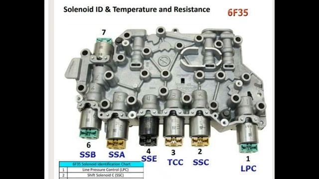 Ford Kuga АКПП 6F35 замена клапана