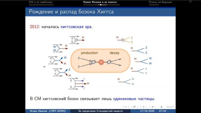 Поиск физики за пределами Стандартной модели, И.Иванов смотреть онлайн