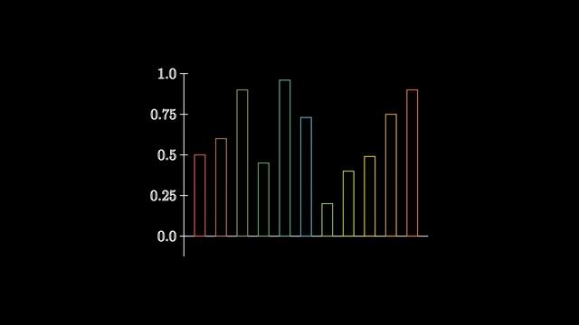 Bar Chart Draw With Manim | Manim Example With Code смотреть онлайн