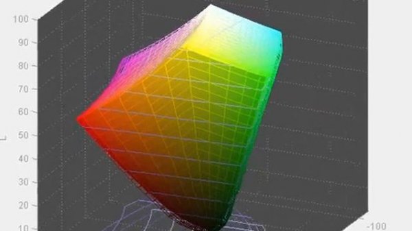 NEC PA302W - Screen Gamut in sRGB Mode vs sRGB