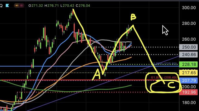 Will Tesla Stock Fill the Gaps and Continue the Uptrend? | TSLA Analysis смотреть онлайн