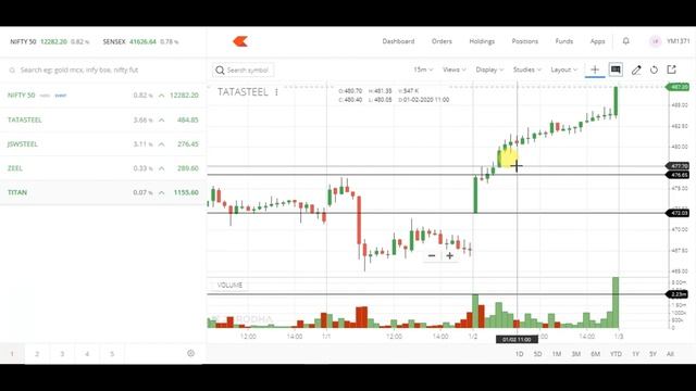 15 Min Breakout Strategy with Live Screener | Opening Range Breakout Strategy |Power of Stock Marke смотреть онлайн