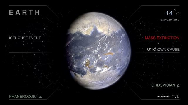 History Of Earth - In Brief