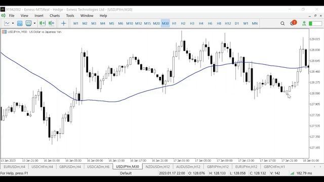 Why Deep Learning Neural Networks Don't Work in Forex Trading? смотреть онлайн