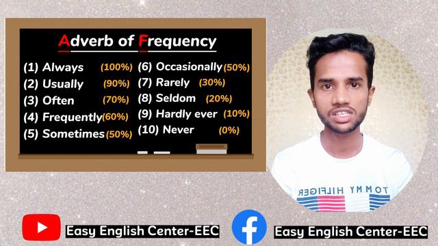 Adverbs of Frequency| Basic English Grammar| Easy English Center-EEC смотреть онлайн