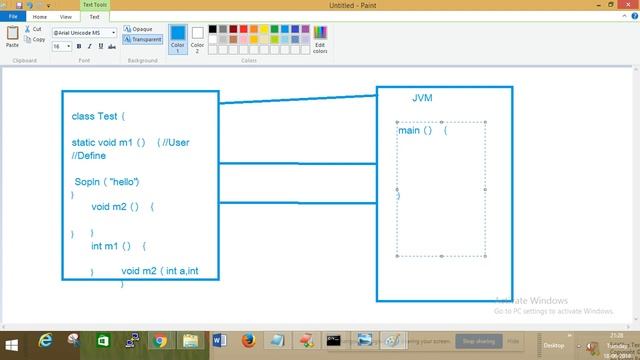 Why class key Word|Why main method|What is Method Core Java Online Session Part-1 смотреть онлайн