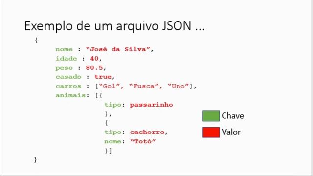 Aula 03 - [JSON] Curso Introdutório sobre MongoDB смотреть онлайн