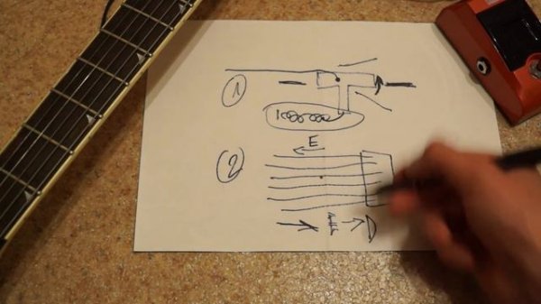 Как настроить Floyd Rose