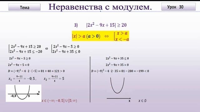Неравенства с модулем. Часть 1.Inequalities with modulus. Part 1. смотреть онлайн