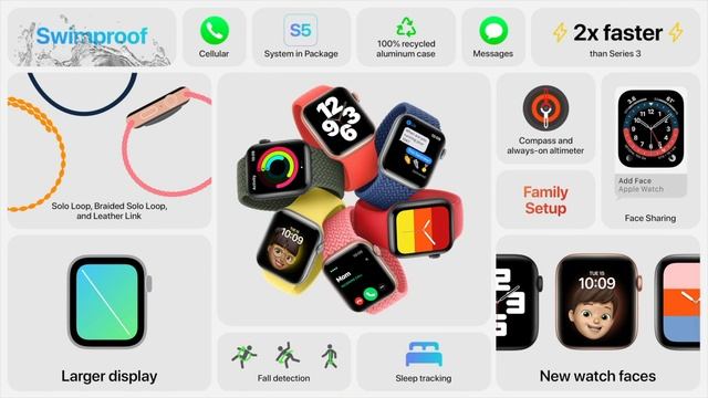 Apple September 2020 Event in Under 6 Minutes! New Apple Watches and iPads! смотреть онлайн
