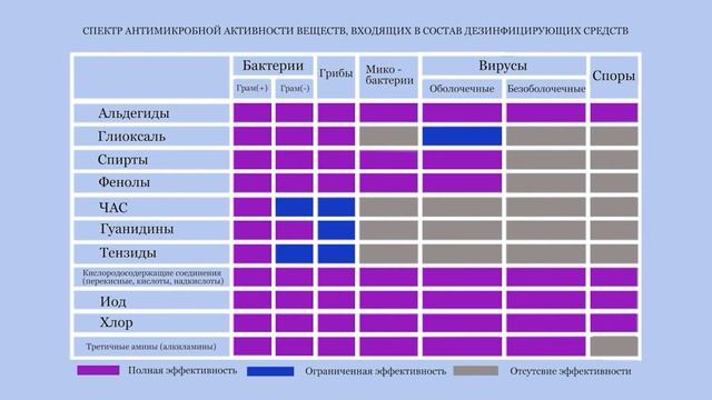 Обработка эндоскопов, как это должно быть! ТОО "НПО МедиДез" МДМ Medivators ISA смотреть онлайн