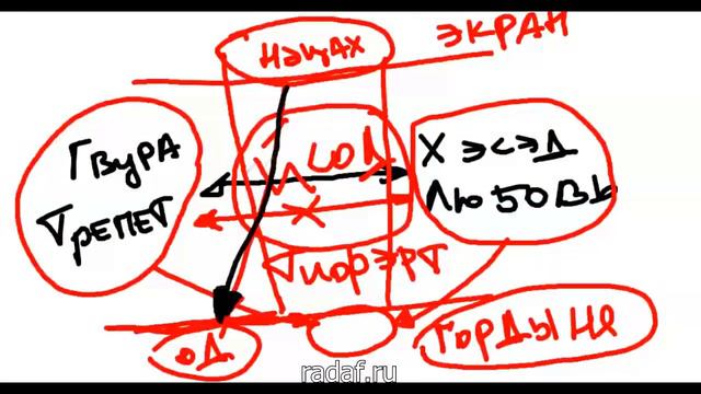 ДОСТУП К ВСЕМУ КУРСУ ЗАКРЫТ ПИШИТЕ МНЕ смотреть онлайн