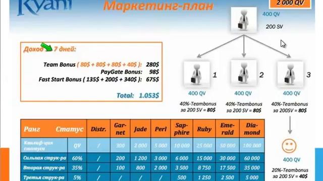 Сколько можно заработать в KYANI Каяни) Это нужно знать! 25 09 2013 смотреть онлайн